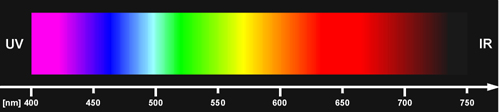 spectrum of light