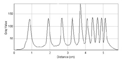 Electropherogram M-214